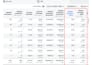 setup facebook ads campaign and meta ads campaign